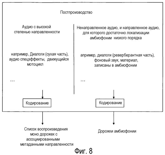 Способ и устройство для кодирования и оптимальной реконструкции трехмерного акустического поля (патент 2533437)