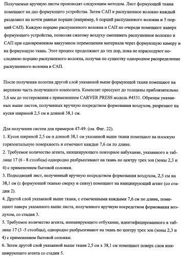 Впитывающие изделия, содержащие впитывающие материалы, проявляющие свойства отбухания/ вторичного набухания (патент 2490029)