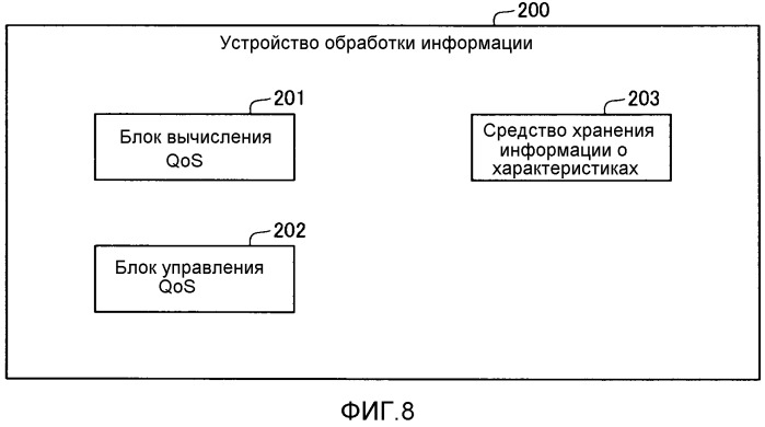 Устройство обработки информации (патент 2533173)