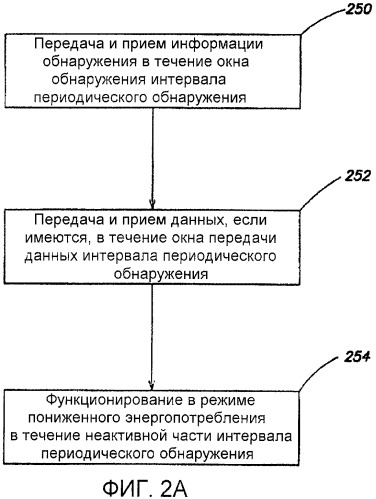 Беспроводная поддержка для портативных устройств мультимедийного проигрывателя (патент 2442281)