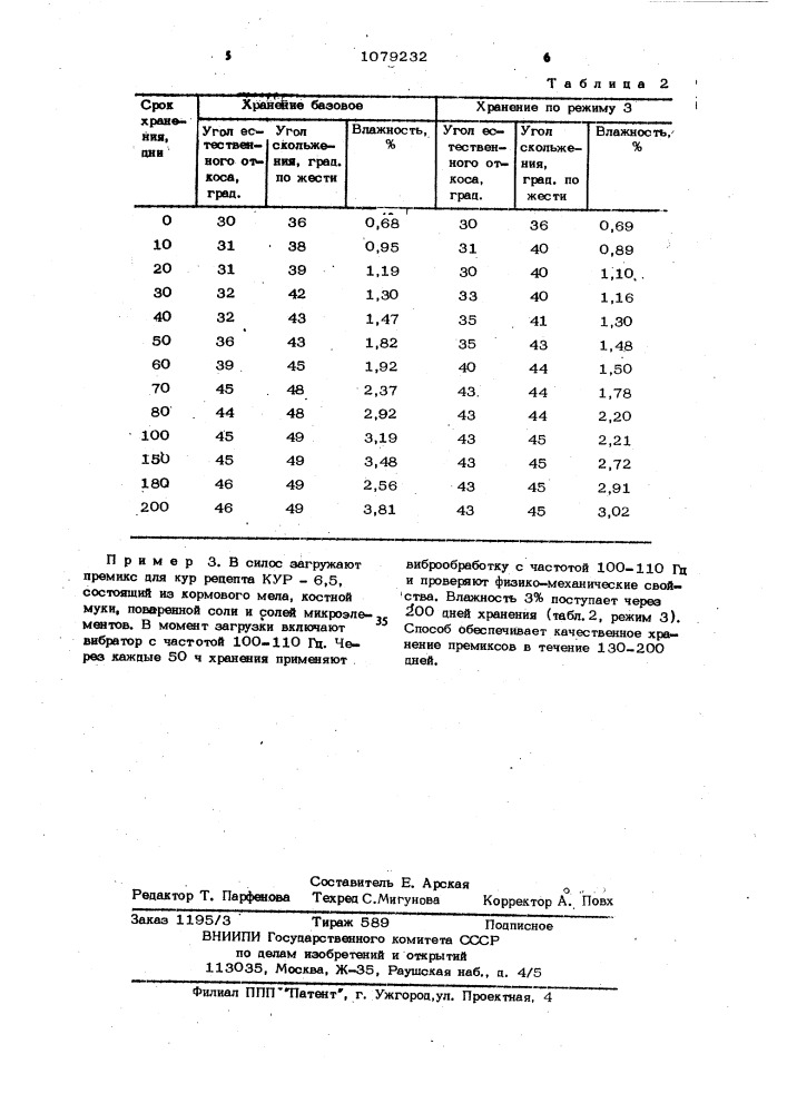 Способ хранения трудносыпучих продуктов (патент 1079232)