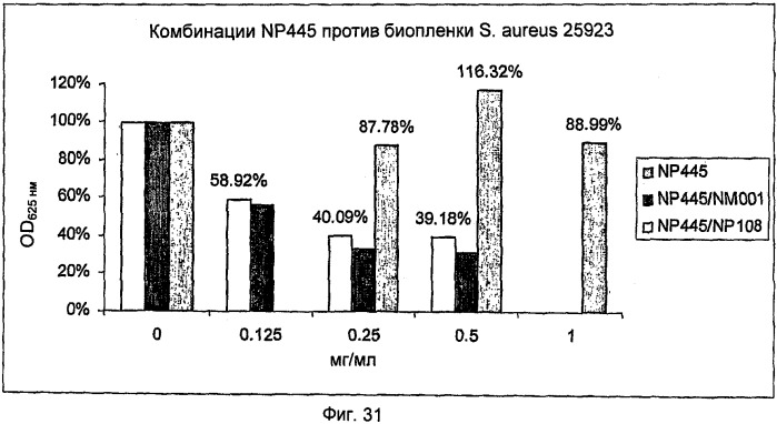 Ингибирование организмов биопленки (патент 2548786)