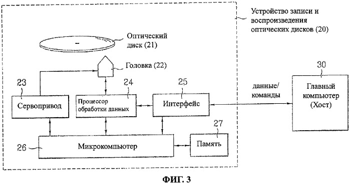 Оптический диск неперезаписываемого типа и способ и устройство управления дефектными зонами на оптическом диске неперезаписываемого типа (патент 2346341)