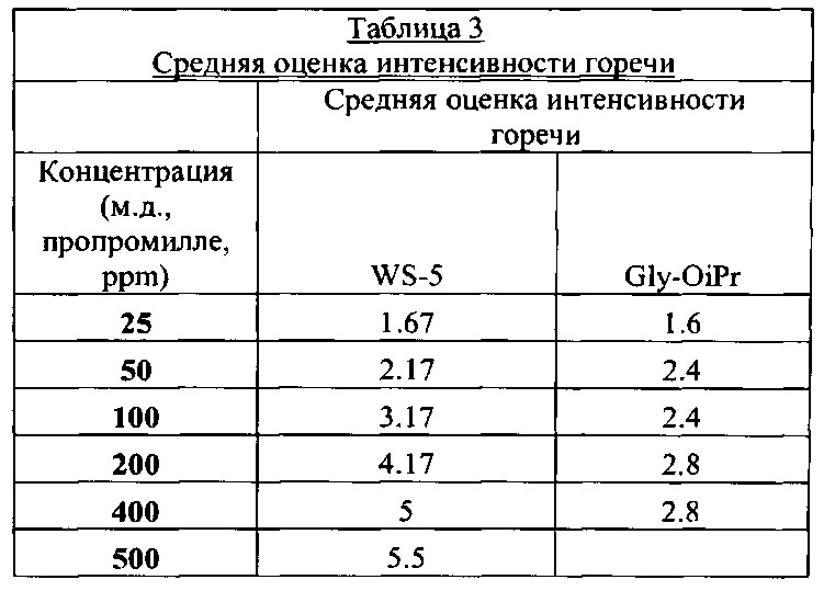 Жевательная резинка и её композиция (варианты) (патент 2627839)