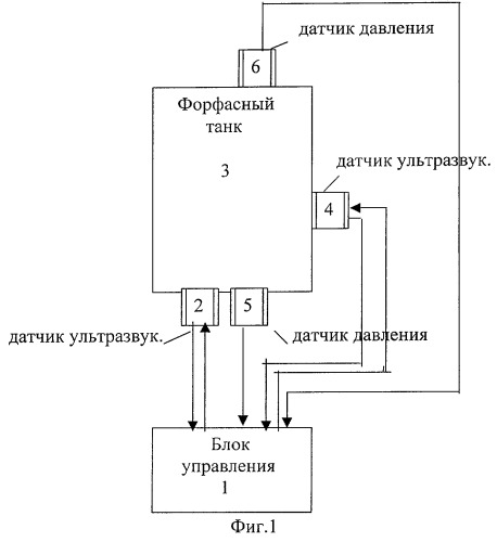 Устройство измерения количества пива в форфасном танке (патент 2253093)