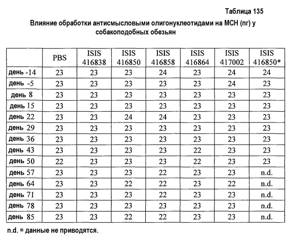 Модуляция экспрессии фактора 11 (патент 2535964)