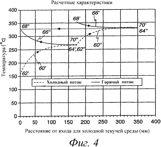 Теплообменник (патент 2334928)