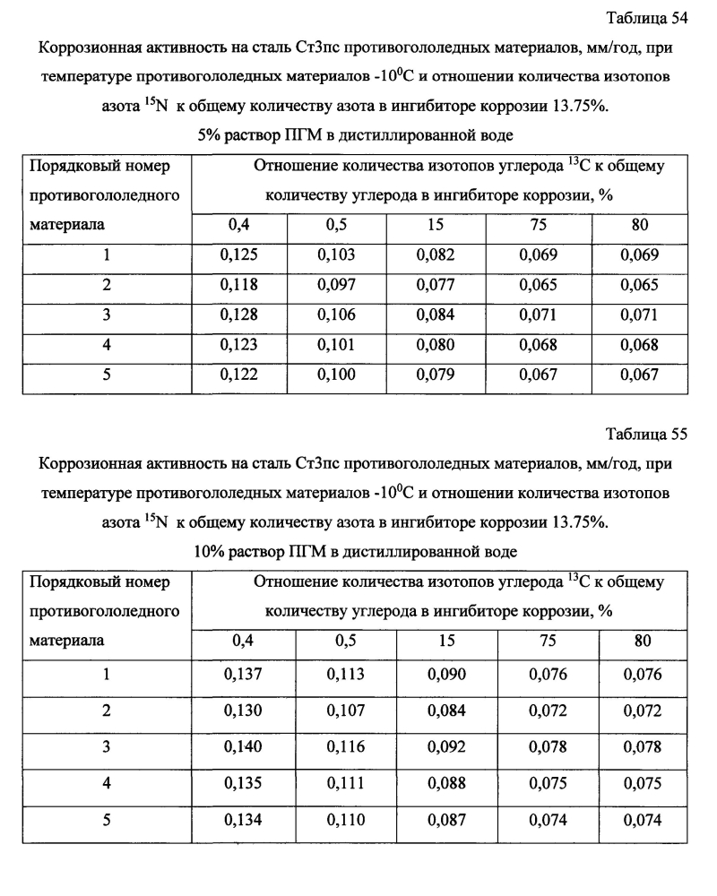 Способ получения твердого противогололедного материала на основе пищевой поваренной соли и кальцинированного хлорида кальция (варианты) (патент 2597106)