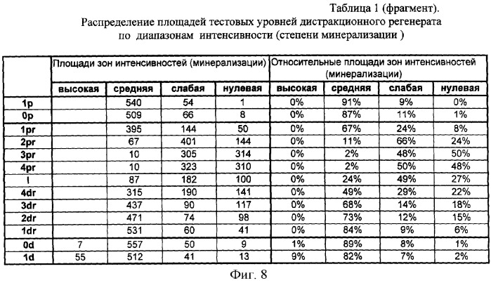 Способ оценки интенсивности костеобразования (патент 2259164)