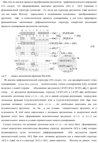 Функциональная структура параллельного позиционно-знакового сумматора аргументов слагаемых двух форматов двоичной системы счисления f(2n) и позиционно-знаковой системы счисления f(+/-) (варианты) (патент 2390050)