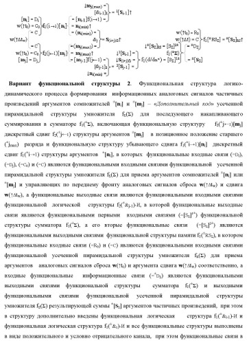Способ логико-динамического процесса формирования информационных аналоговых сигналов частичных произведений аргументов сомножителей &#177;[ni] и &#177;[mj] - &quot;дополнительный код&quot; усеченной пирамидальной структуры умножителя f ( ) для последующего накапливающего суммирования в сумматоре &#177;f1( ) и функциональная структура для его реализации (варианты русской логики) (патент 2475813)