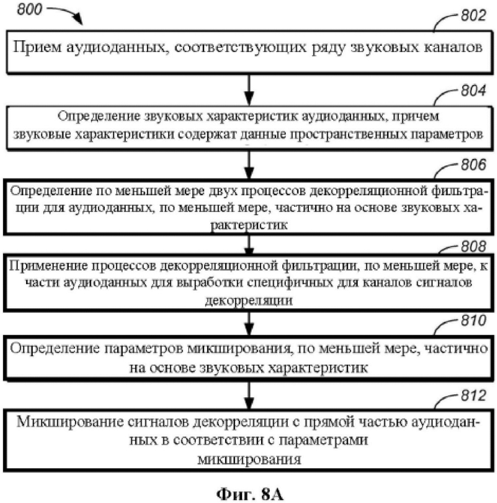 Способы управления межканальной когерентностью звуковых сигналов, подвергнутых повышающему микшированию (патент 2630370)