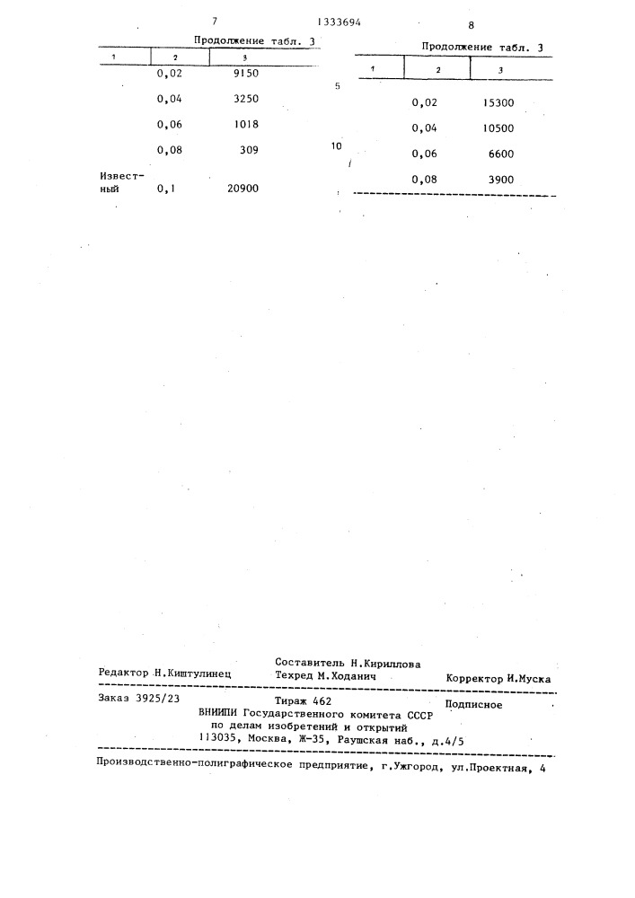 Способ обезвоживания и обессоливания нефти (патент 1333694)