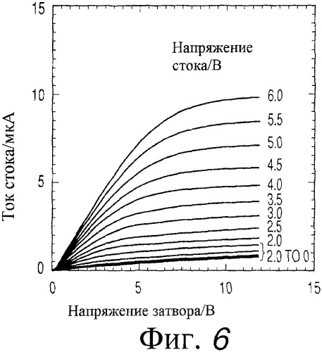 Полевой транзистор (патент 2358355)