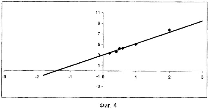 Ген abfb-2 penicillium funiculosum (патент 2388820)