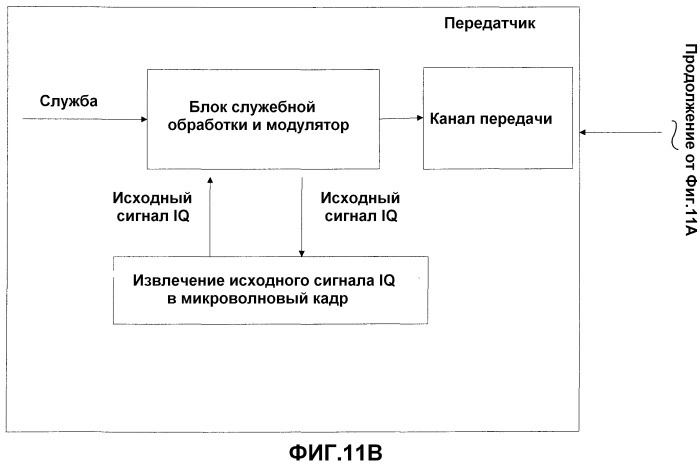 Способ, устройство и система для коррекции микроволновых сигналов (патент 2535917)