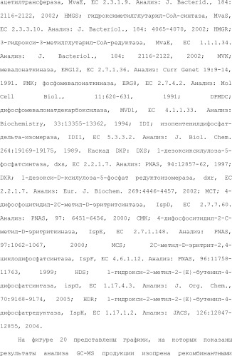 Полимеры изопрена из возобновляемых источников (патент 2505605)