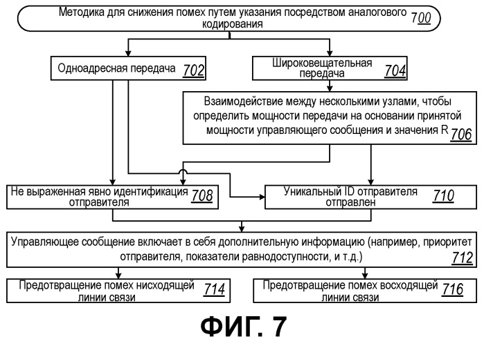 Способ и устройство для указания желательной мощности передачи и плавного управления мощностью в беспроводной сети (патент 2463739)