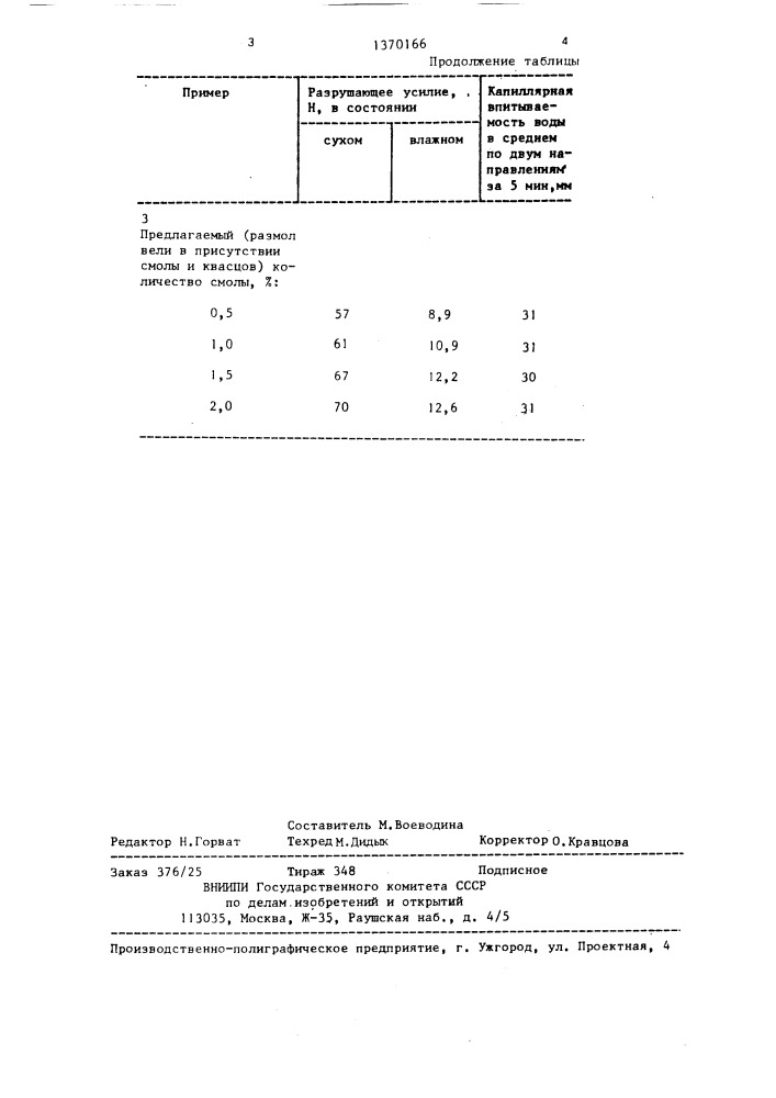 Способ изготовления впитывающей бумаги (патент 1370166)