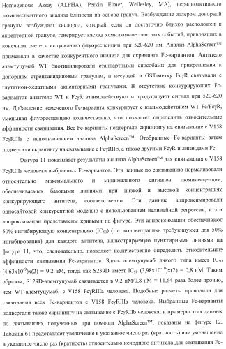 Антитело, содержащее fc-вариантную часть (варианты), фармацевтическая композиция, содержащая антитело, и способ лечения млекопитающего (патент 2390527)
