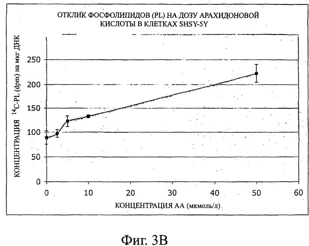 Композиции, содержащие pufa и/или уридин, и способы их применения (патент 2429851)