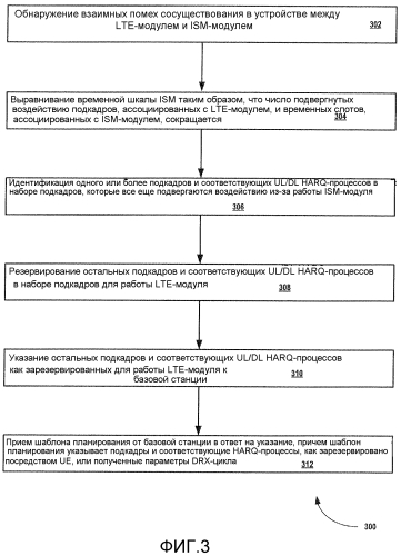 Способ и устройство для обработки взаимных помех сосуществования в устройстве в среде беспроводной сети (патент 2551648)