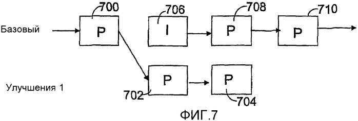 Группирование кадров изображения на видеокодировании (патент 2395173)
