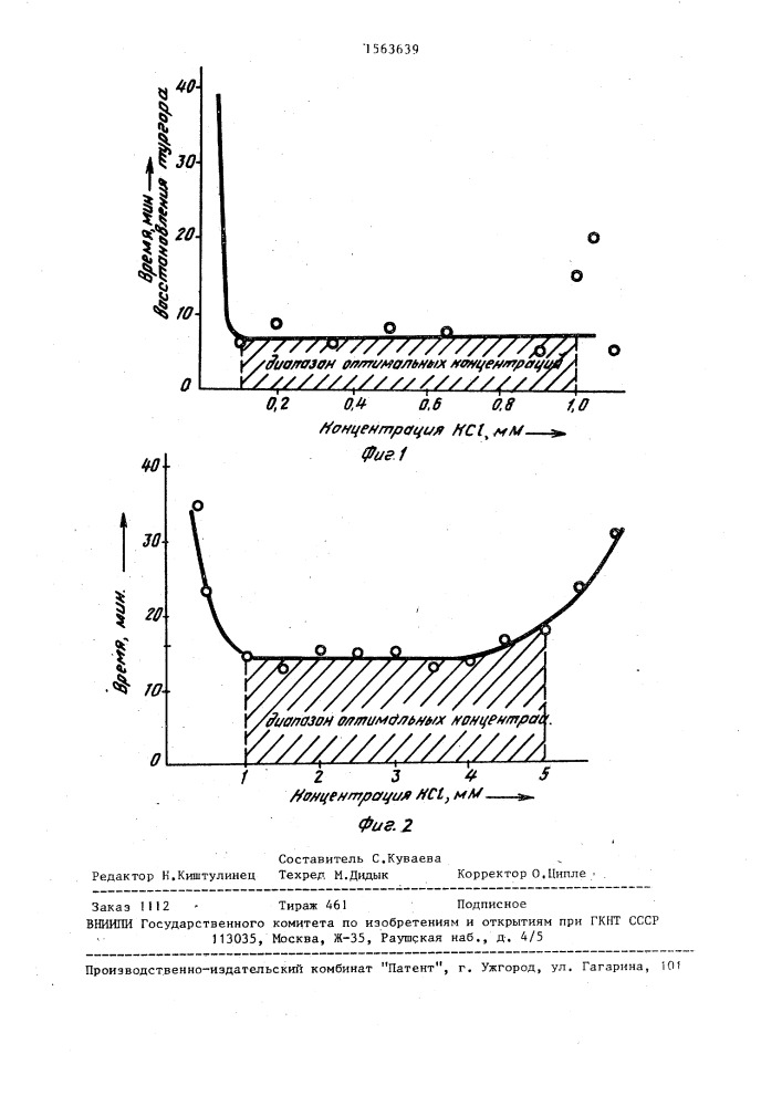 Способ выращивания тепличных растений (патент 1563639)