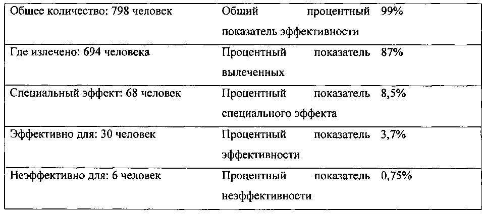 Многоэлементная линза для управления расфокусировкой и оптической силой глаза и способ ее применения (патент 2600513)