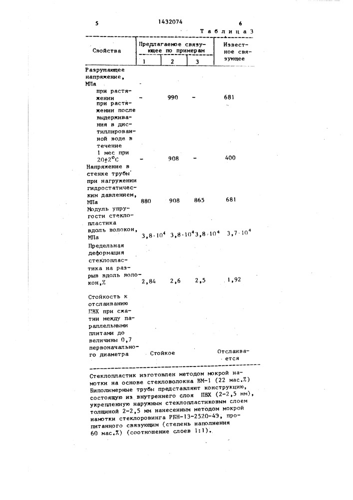 Эпоксидное связующее для биполимерных армированных труб на основе стеклопластика и поливинилхлорида (патент 1432074)