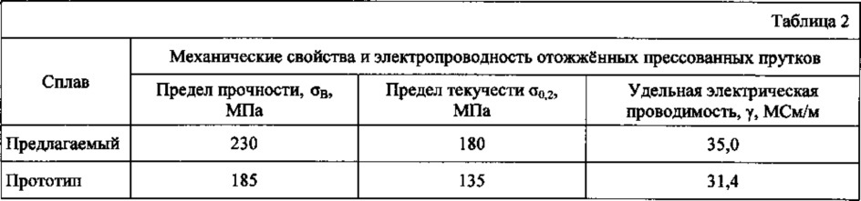 Деформируемый сплав на основе алюминия (патент 2621086)