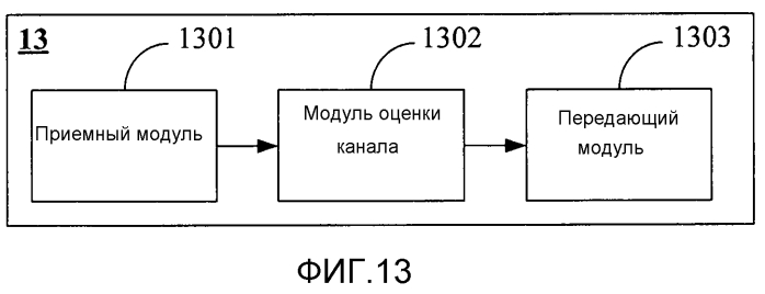 Способ, устройство и система для передачи канальной информации (патент 2569571)