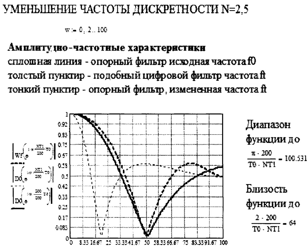 Перестраиваемый цифровой фильтр с программируемой структурой (патент 2631976)