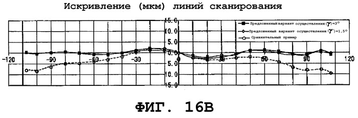 Оптическое сканирующее устройство (варианты), устройство формирования изображения (варианты) и устройство формирования цветного изображения (варианты) (патент 2257601)