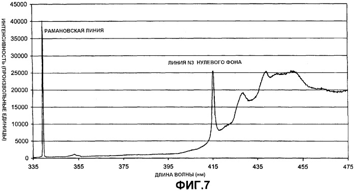 Оценка качества алмаза (патент 2287804)