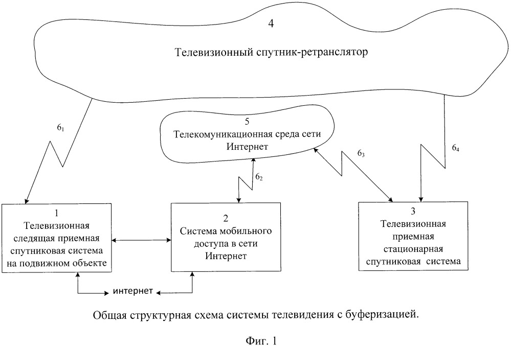 Способ и система организации спутникового телевидения с буферизацией на наземном транспорте (патент 2652424)