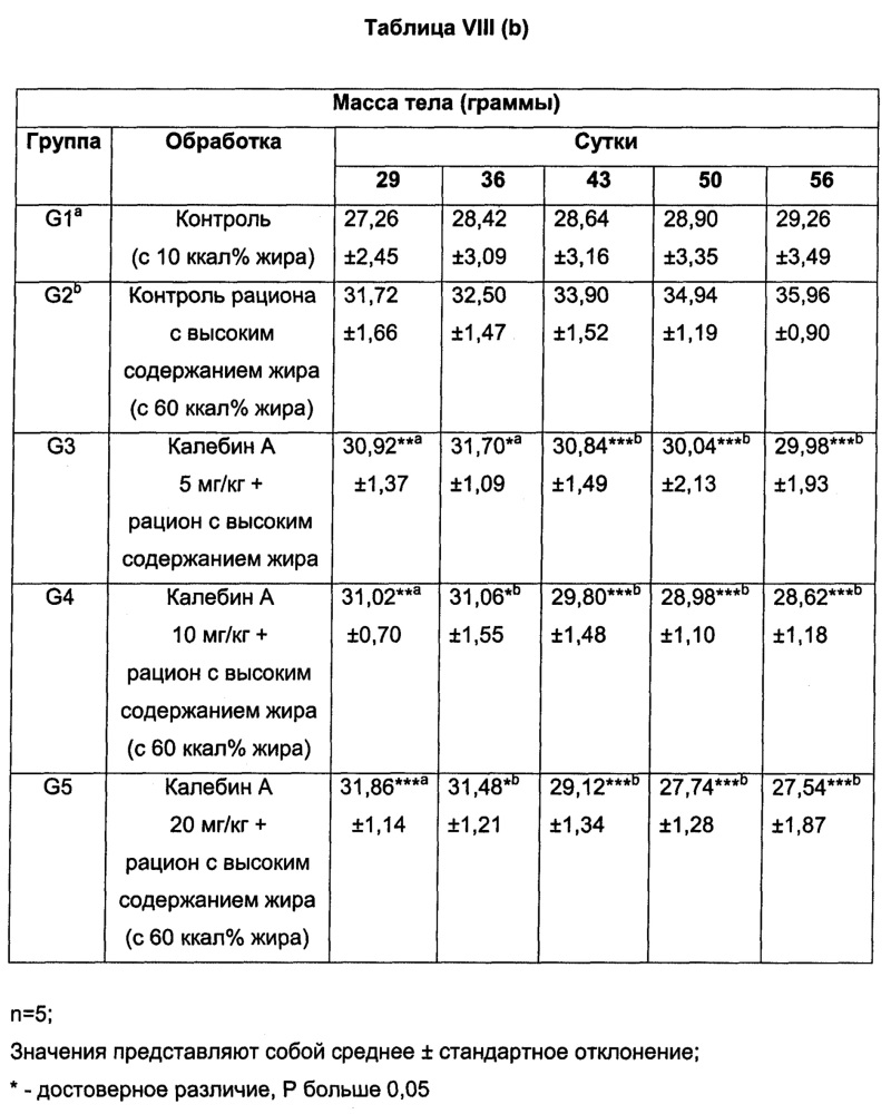 Калебин а при жировом гепатозе (патент 2643297)