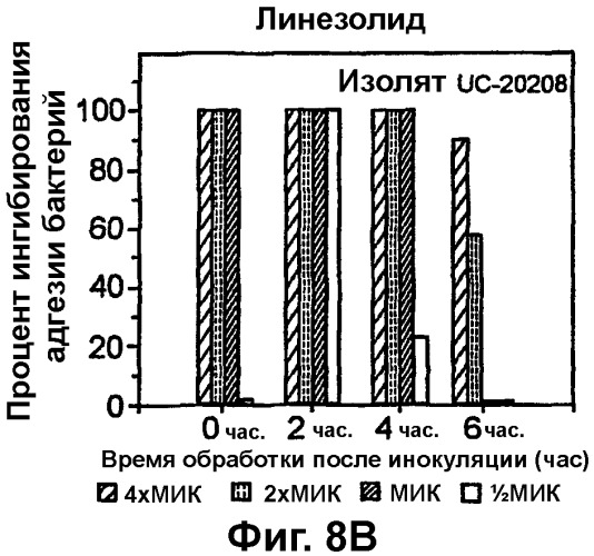 Медицинские устройства, устойчивые к инфицированию (патент 2314831)