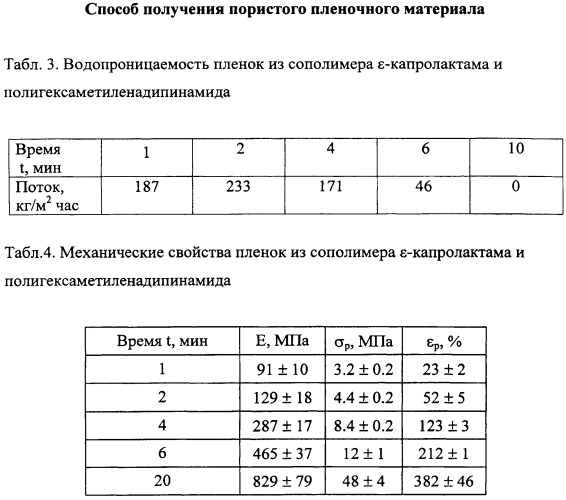 Способ получения пористого пленочного материала (патент 2504561)