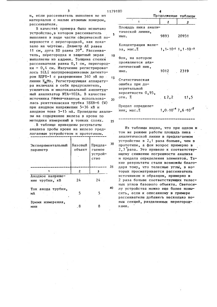 Устройство для рентгенофлуоресцентного анализа состава вещества (патент 1179180)