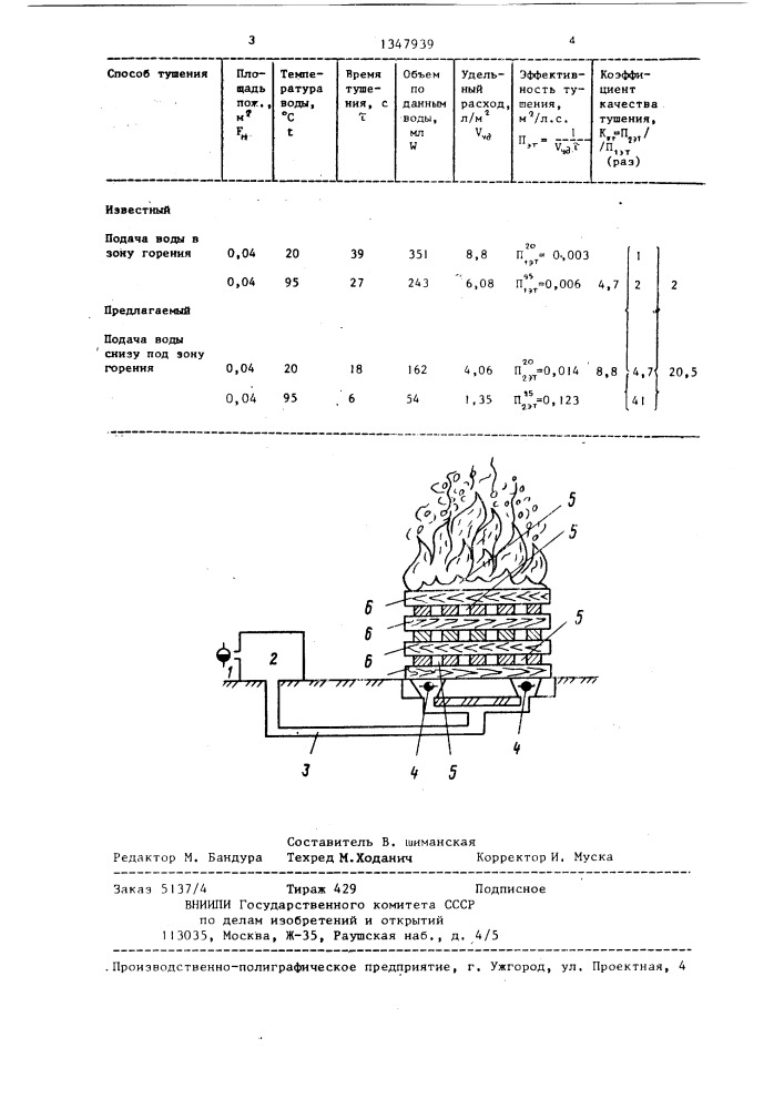 Способ тушения пожара твердых горючих материалов (патент 1347939)