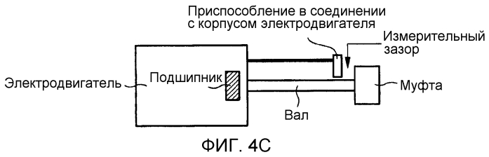 Устройство и способ для измерения токов в подшипнике (патент 2550155)