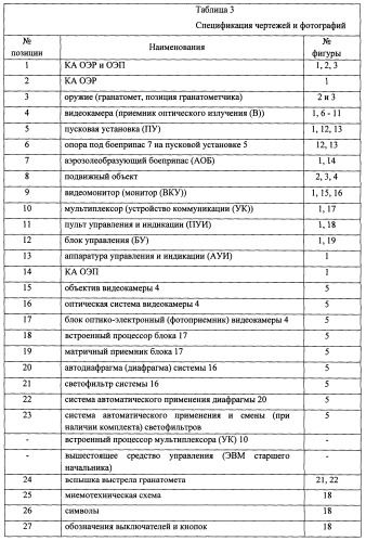 Способ обнаружения наземных выстрелов, способ постановки аэрозольных масок-помех над колоннами и группами подвижной техники или длинномерными объектами и комплект аппаратуры оптико-электронной разведки и оптико-электронного подавления для их осуществления (патент 2495358)