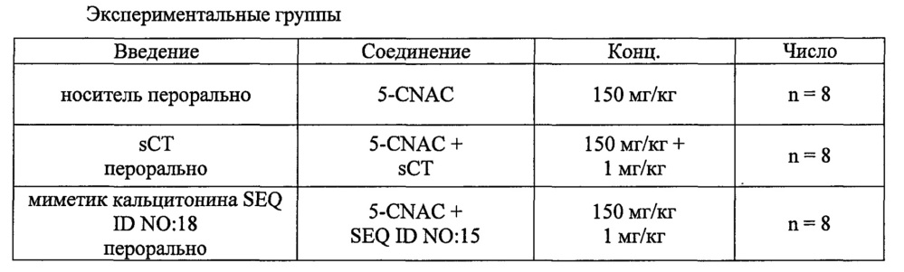 Пептидные аналоги для лечения заболеваний и расстройств (патент 2616511)