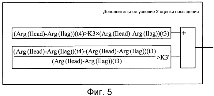 Способ прогнозирования и обнаружения насыщения трансформатора тока при симпатическом броске тока (патент 2564041)