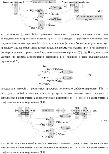 Способ преобразования позиционно-знаковых структур +[ni]f(2n) и -[ni]f(2n) аргументов аналоговых сигналов в структуру аргументов аналоговых сигналов &#177;[ni]f(2n) - &quot;дополнительный код&quot; с применением арифметических аксиом троичной системы счисления f(+1, 0, -1) (варианты русской логики) (патент 2455760)