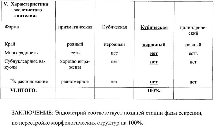 Способ оценки гормональной перестройки эндометрия в секреторной фазе менструального цикла (патент 2371101)