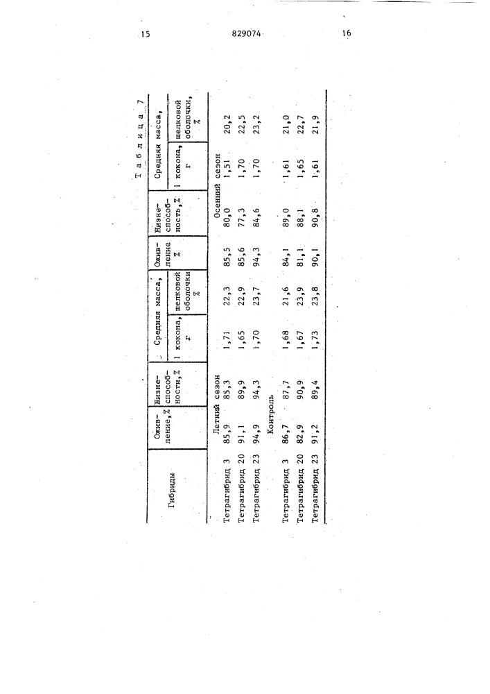 Способ хранения грены тутовогошелкопряда (патент 829074)