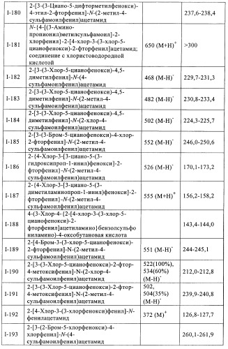 Ненуклеозидные ингибиторы обратной транскриптазы (патент 2389719)