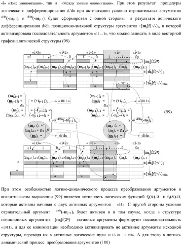 Функциональная структура процедуры логического дифференцирования d/dn позиционных аргументов [mj]f(2n) с учетом их знака m(&#177;) для формирования позиционно-знаковой структуры &#177;[mj]f(+/-)min с минимизированным числом активных в ней аргументов (варианты) (патент 2428738)